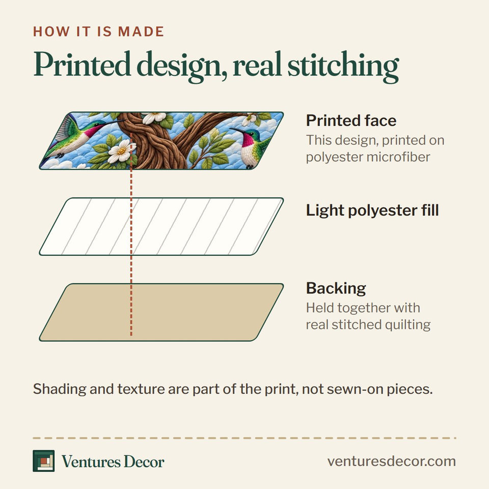 How the I Can Do All Things quilt is made: printed face, light polyester fill and backing held together with real stitched quilting