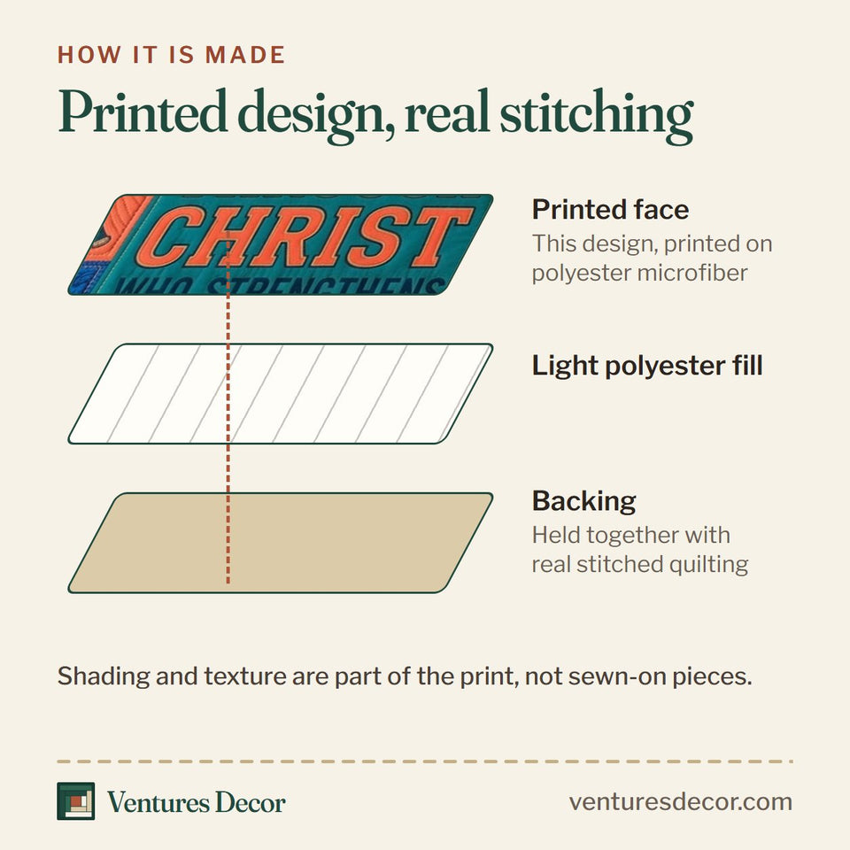 How the I Can Do All Things Through Christ Baseball quilt is made: printed face, light polyester fill and backing held together with real stitched quilting