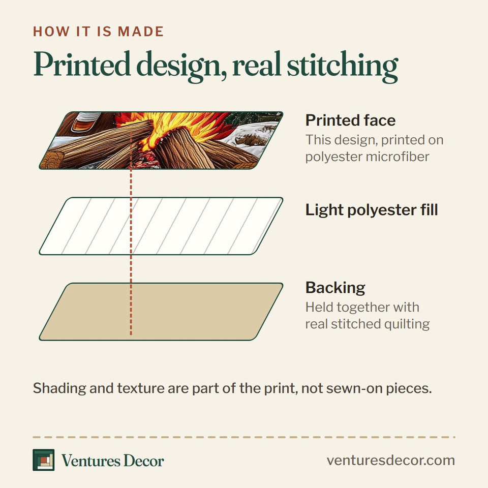 How the I Love Camping quilt is made: printed face, light polyester fill and backing held together with real stitched quilting