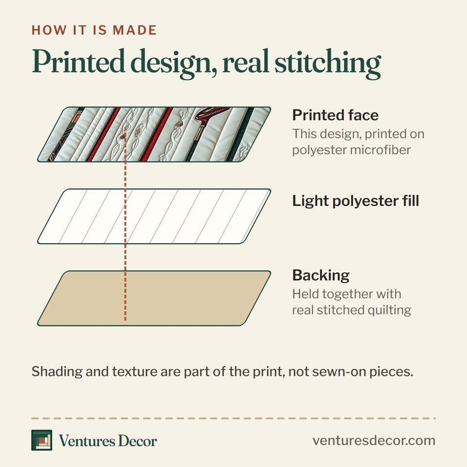How the In the Golf Bag Vintage Club Lineup quilt is made: printed face, light polyester fill and backing held together with real stitched quilting