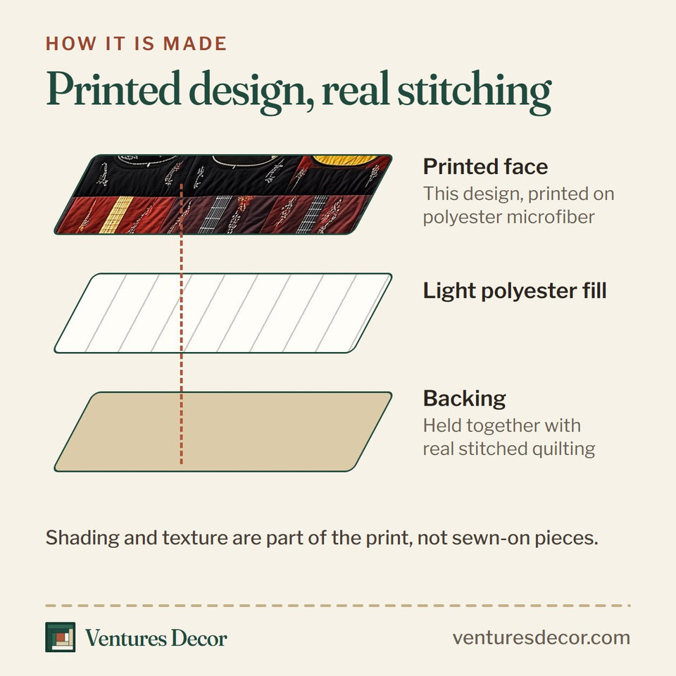 How the Intricate Electric Guitars Flame Backdrop quilt is made: printed face, light polyester fill and backing held together with real stitched quilting