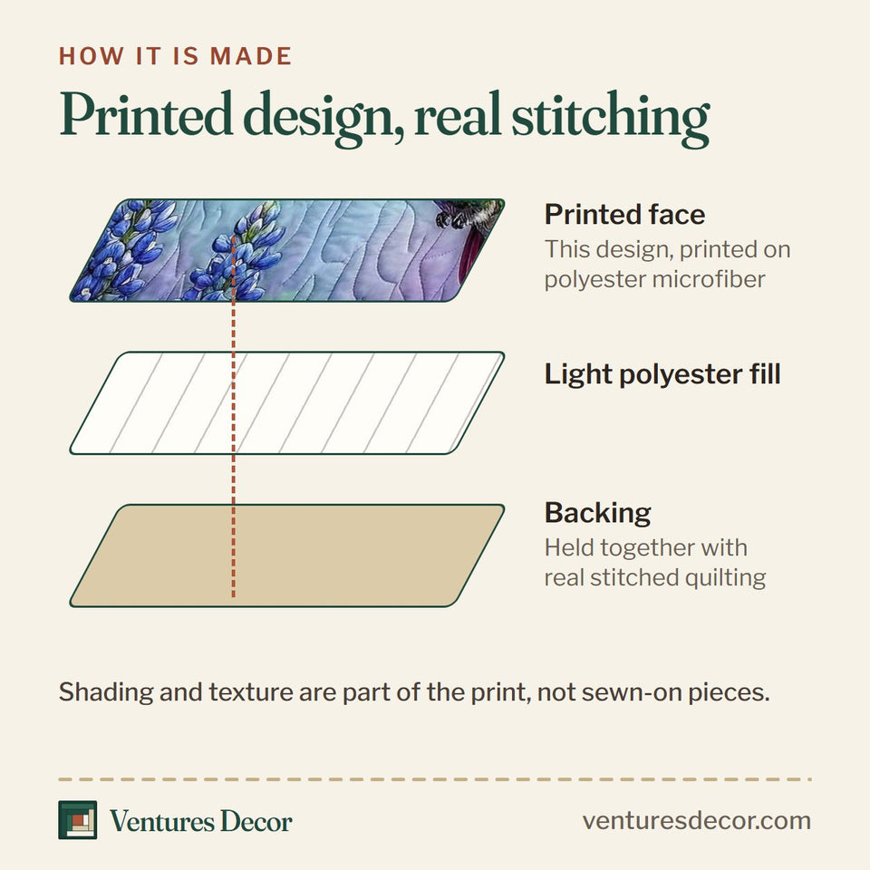 How the Iridescent Drift Bluebonnet Meadow quilt is made: printed face, light polyester fill and backing held together with real stitched quilting