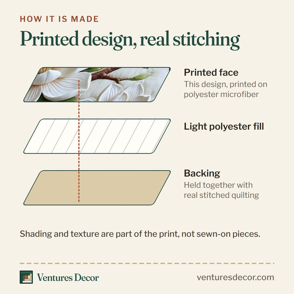 How the Iridescent Drift Magnolia Branch quilt is made: printed face, light polyester fill and backing held together with real stitched quilting