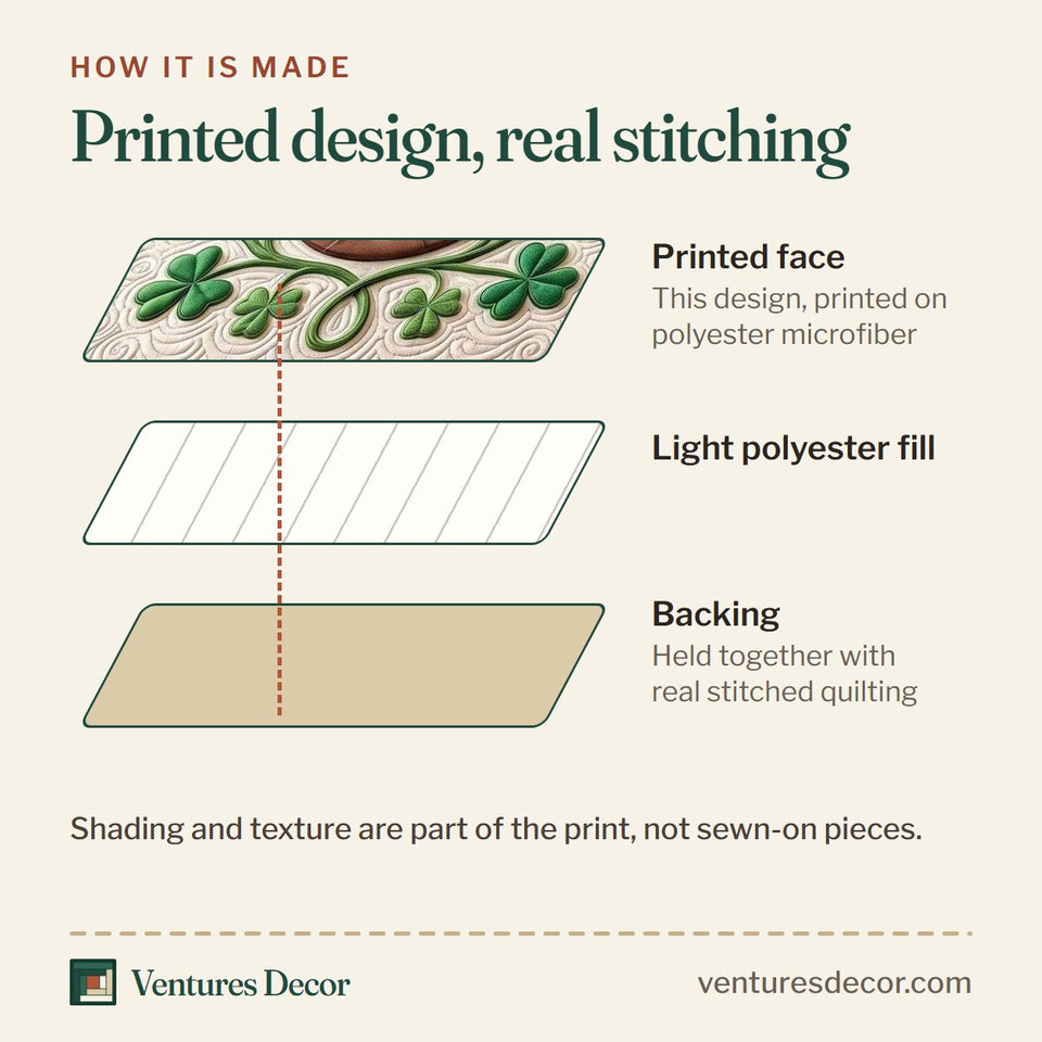 How the Irish Blessings Horseshoe And Hat Patch quilt is made: printed face, light polyester fill and backing held together with real stitched quilting