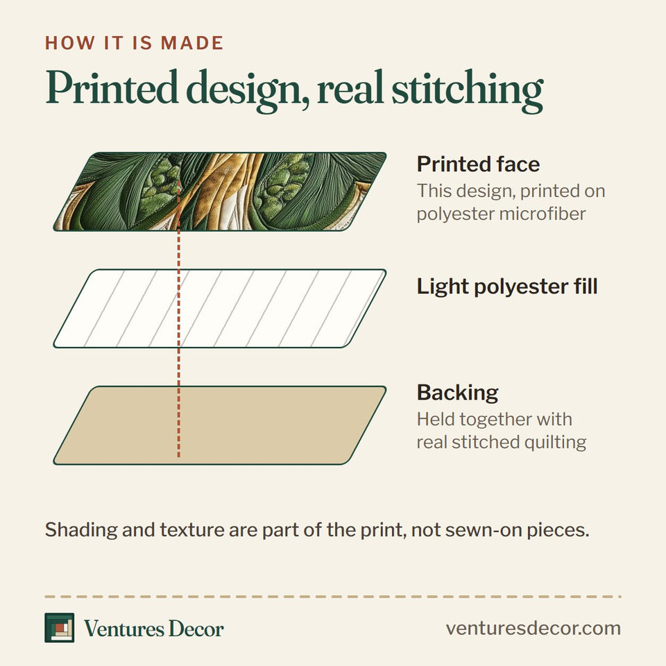 How the Irish Lucky Charm Teal Framed Panel quilt is made: printed face, light polyester fill and backing held together with real stitched quilting
