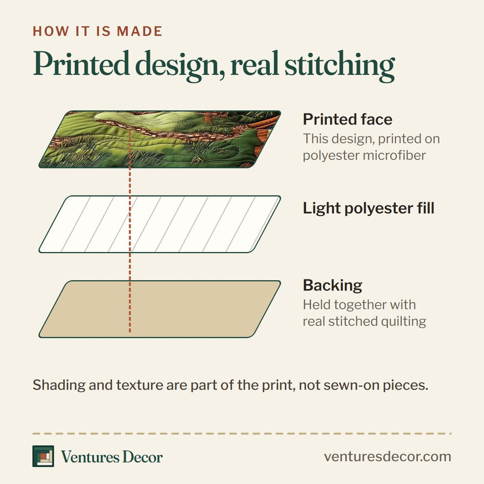 How the Island Serenity Cottage Between the Palms quilt is made: printed face, light polyester fill and backing held together with real stitched quilting