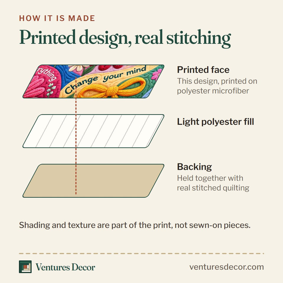 How the Its Okay Quilt Set, 3-Piece Quilted Bedding with 2 Pillow Shams quilt is made: printed face, light polyester fill and backing held together with real stitched quilting