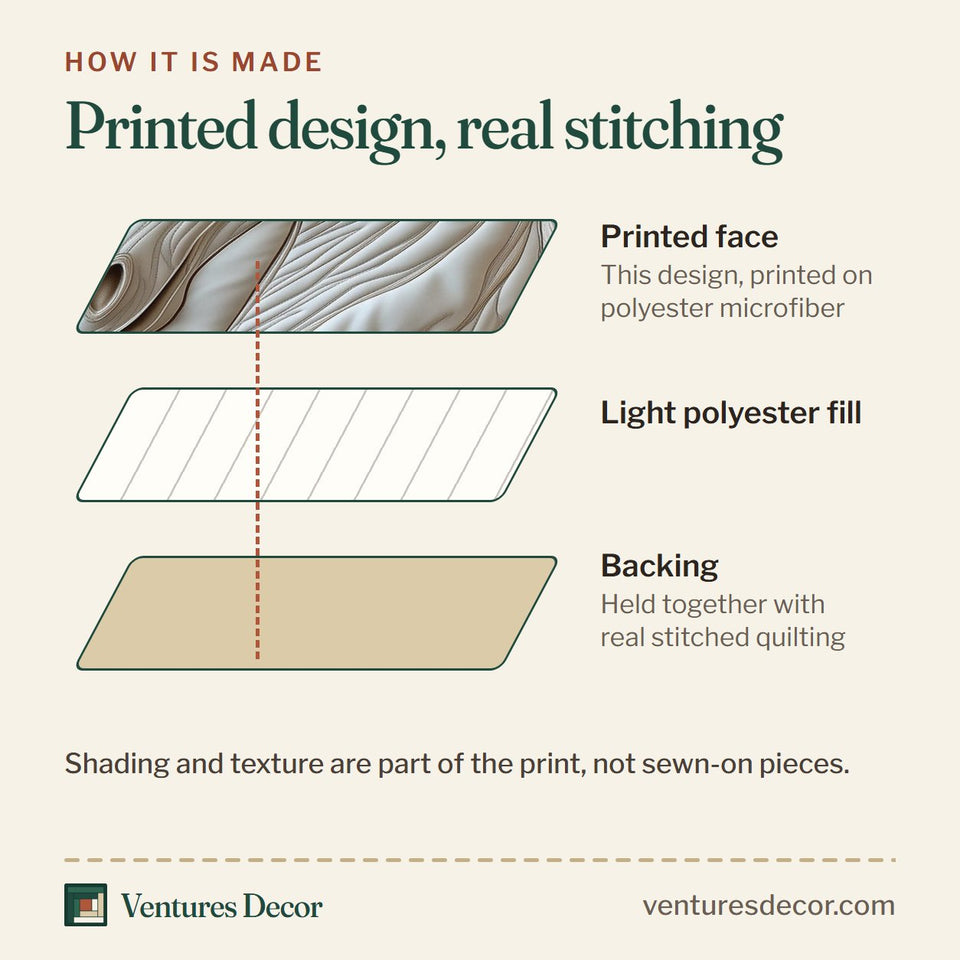 How the Ivory Relief Stallion quilt is made: printed face, light polyester fill and backing held together with real stitched quilting
