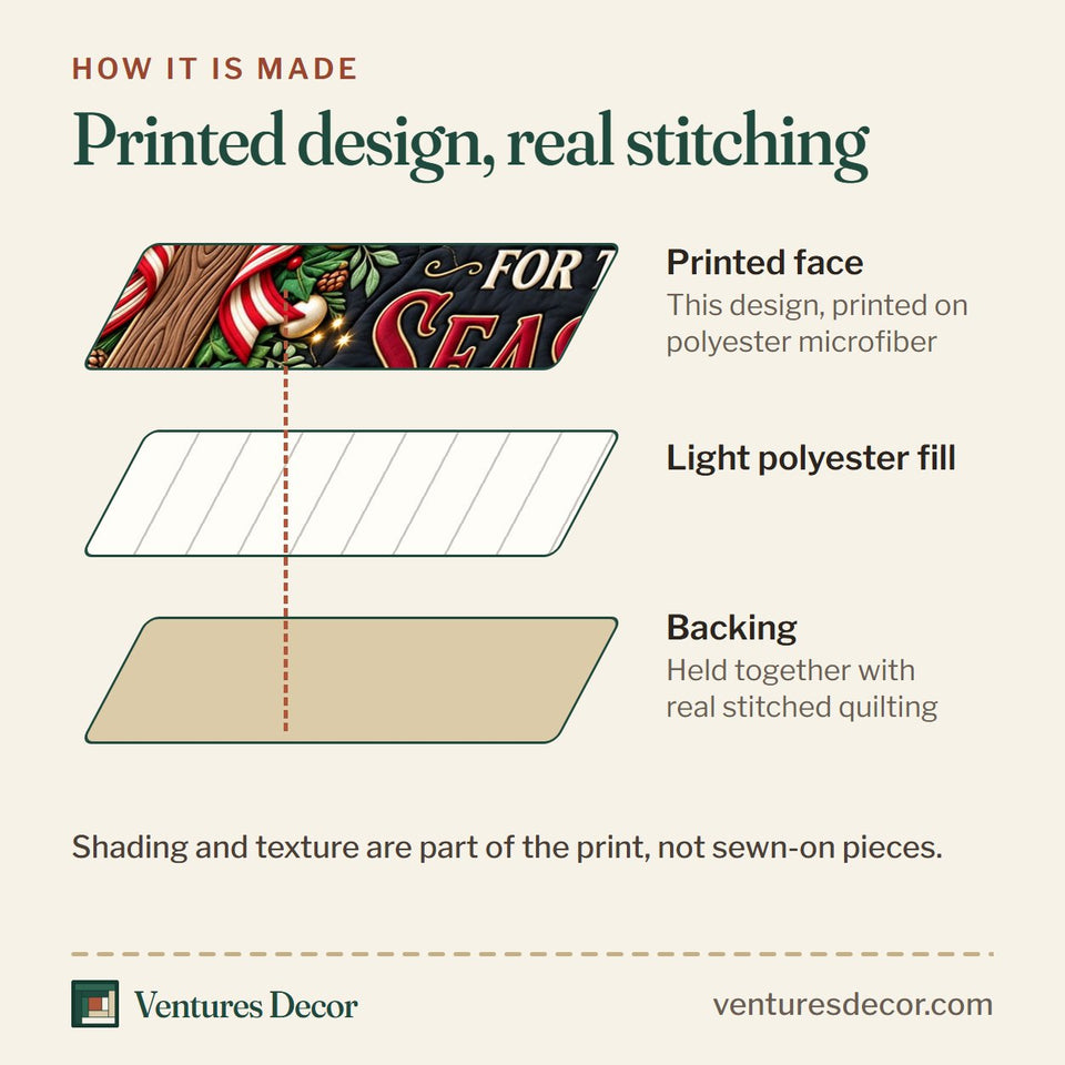 How the Christian Jesus Christmas Quilt Set, 3-Piece Quilted Bedding with 2 Pillow Shams quilt is made: printed face, light polyester fill and backing held together with real stitched quilting
