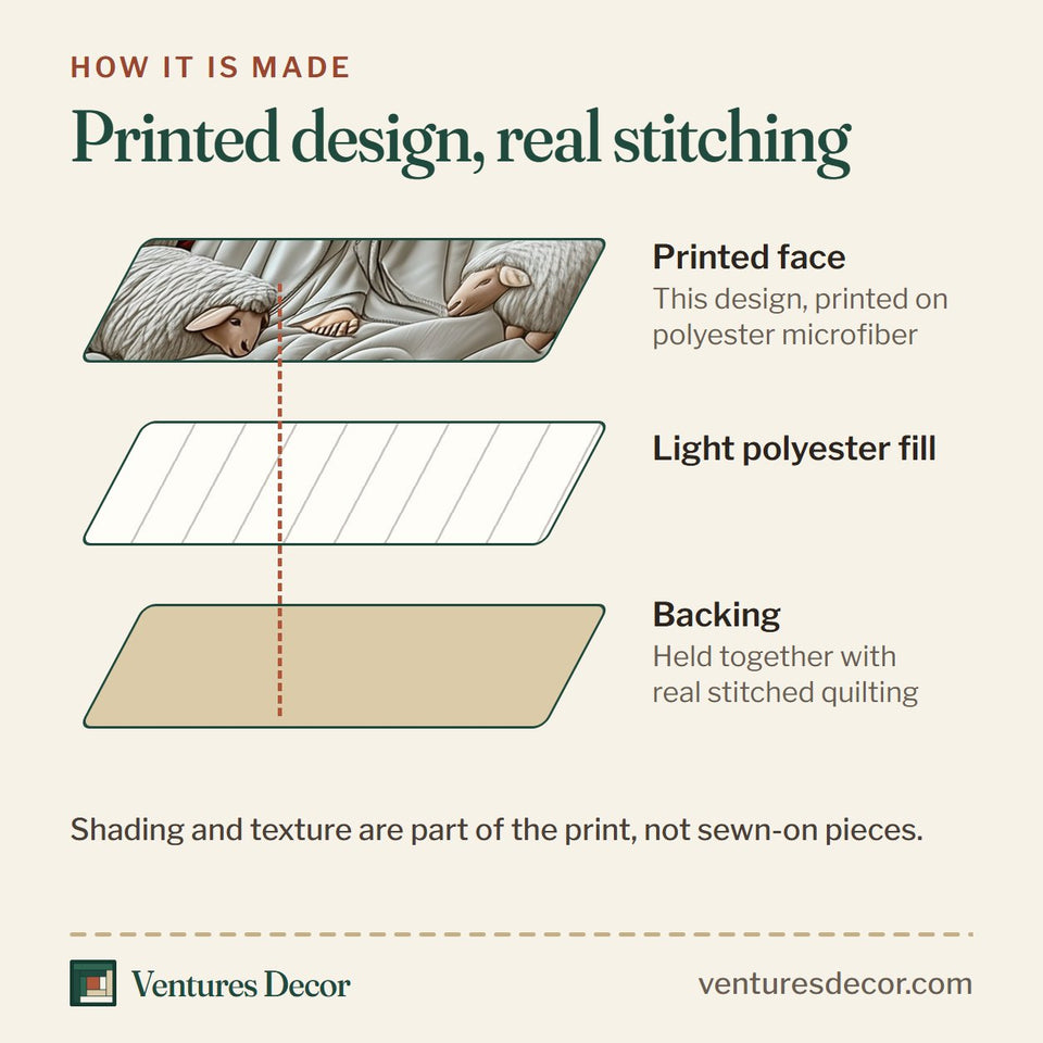 How the Jesus Crimson Mantle With Flock quilt is made: printed face, light polyester fill and backing held together with real stitched quilting