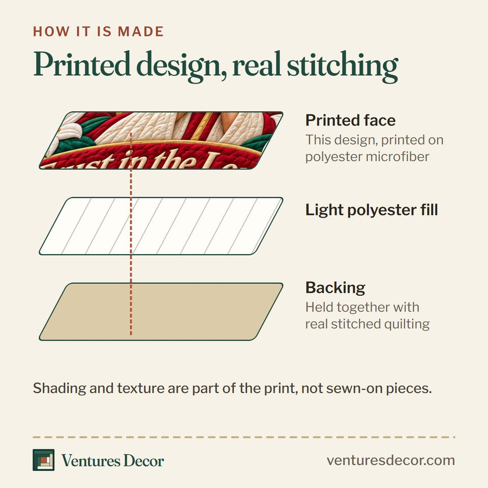 How the Jesus In Prayer quilt is made: printed face, light polyester fill and backing held together with real stitched quilting