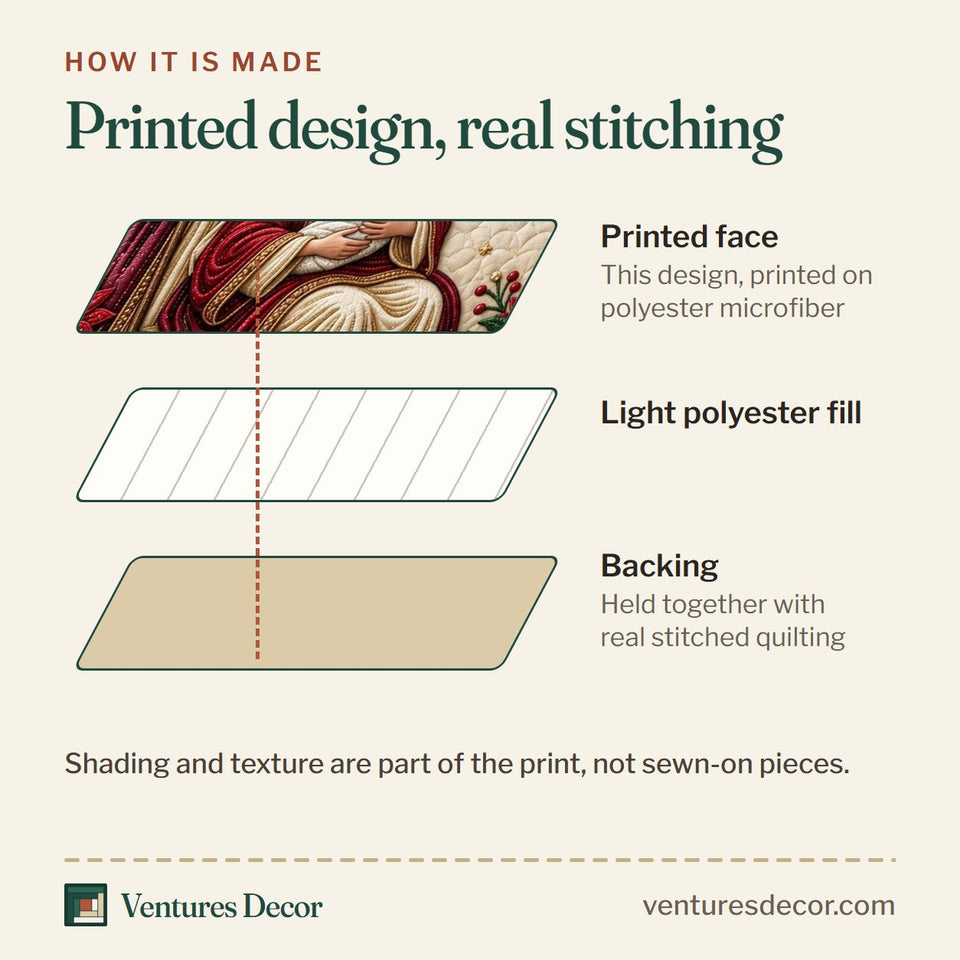 How the Jesus Is the Reason Poinsettias quilt is made: printed face, light polyester fill and backing held together with real stitched quilting
