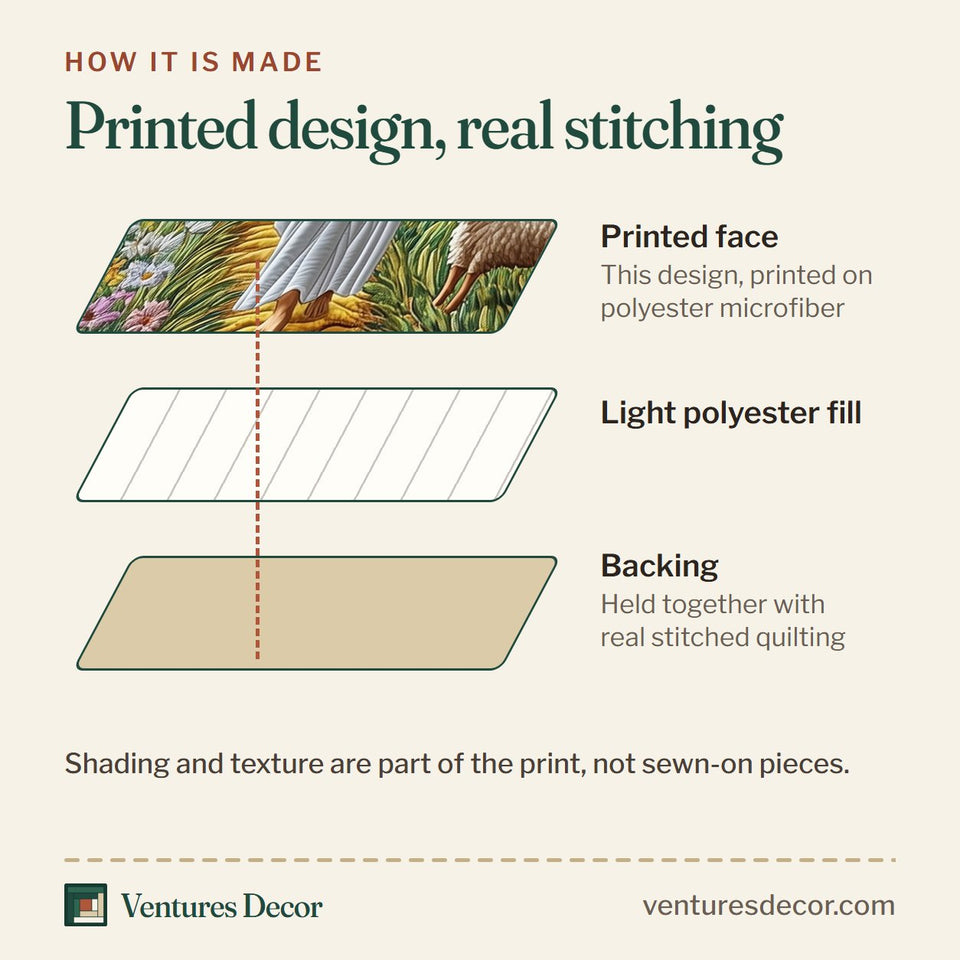 How the Jesus the Great Golden Path Through Blooms quilt is made: printed face, light polyester fill and backing held together with real stitched quilting
