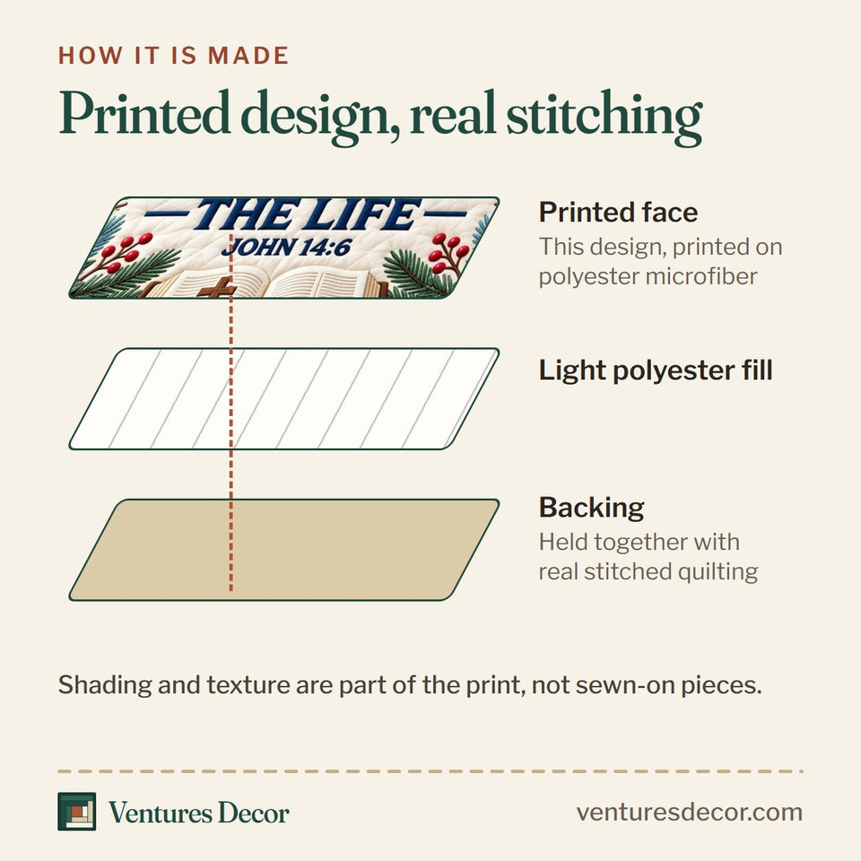 How the Christian Jesus The Way Quilt Set, 3-Piece Quilted Bedding with 2 Pillow Shams quilt is made: printed face, light polyester fill and backing held together with real stitched quilting