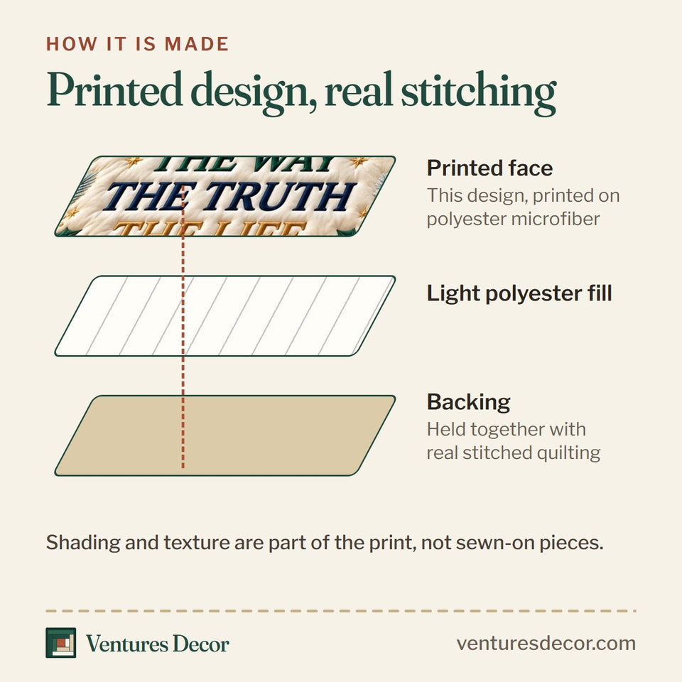 How the Christian Jesus The Way Quilt Set, 3-Piece Quilted Bedding with 2 Pillow Shams quilt is made: printed face, light polyester fill and backing held together with real stitched quilting