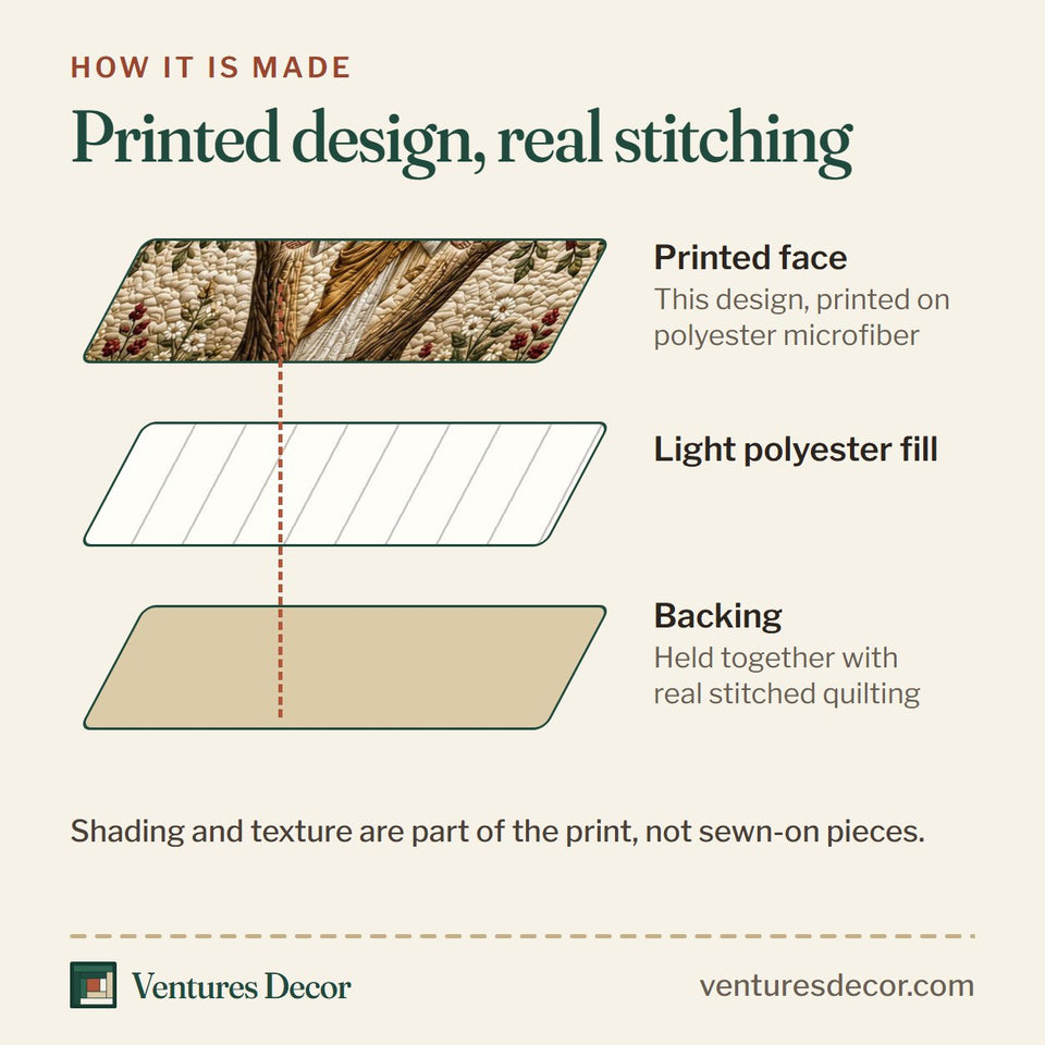How the Jesus Tree of Life quilt is made: printed face, light polyester fill and backing held together with real stitched quilting