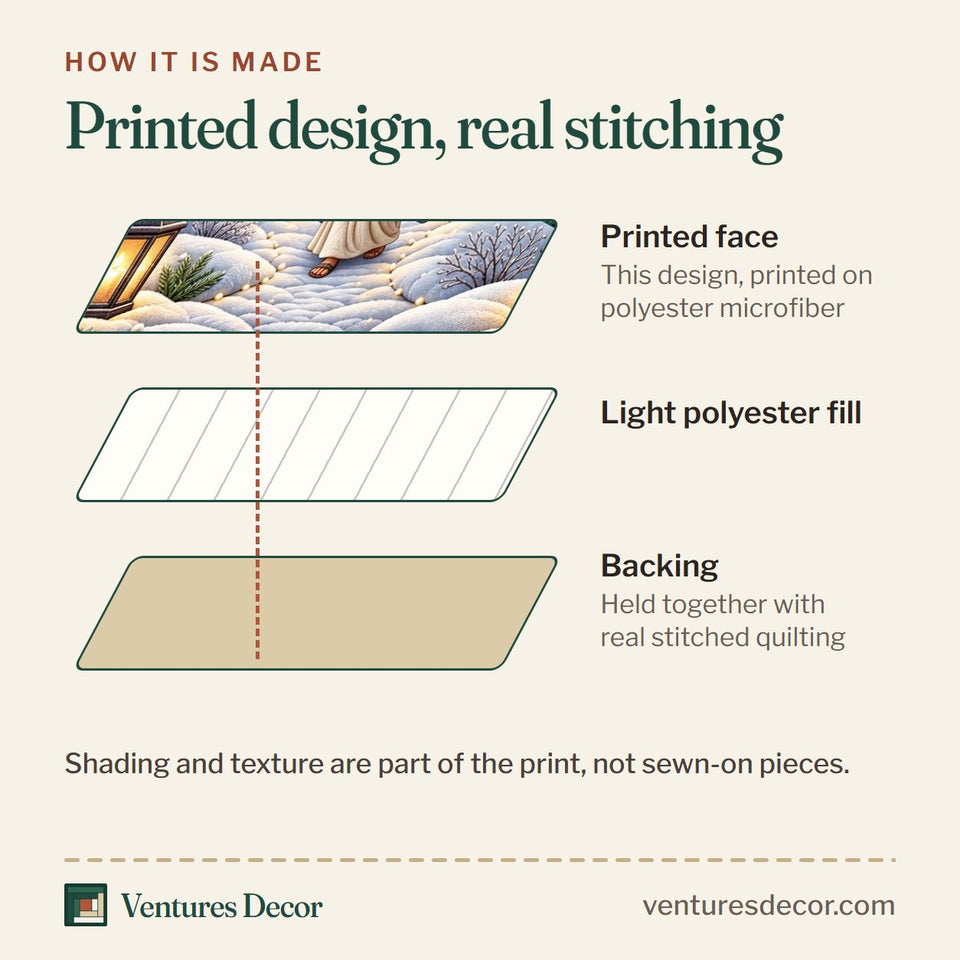 How the Jesus Winter Faith quilt is made: printed face, light polyester fill and backing held together with real stitched quilting