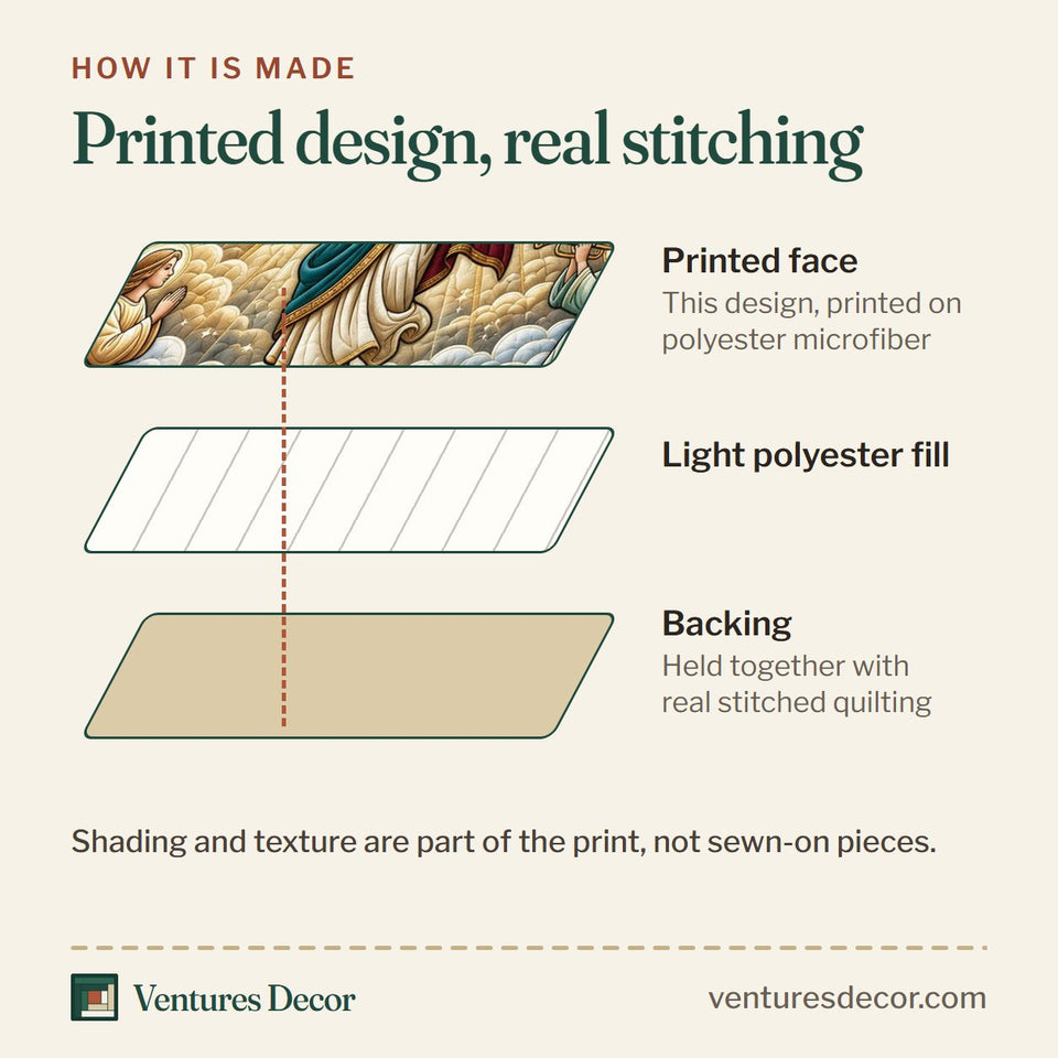How the Jesus With Angels quilt is made: printed face, light polyester fill and backing held together with real stitched quilting