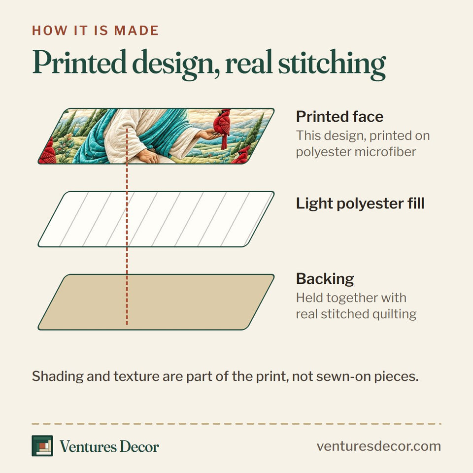 How the Jesus with Cardinals quilt is made: printed face, light polyester fill and backing held together with real stitched quilting