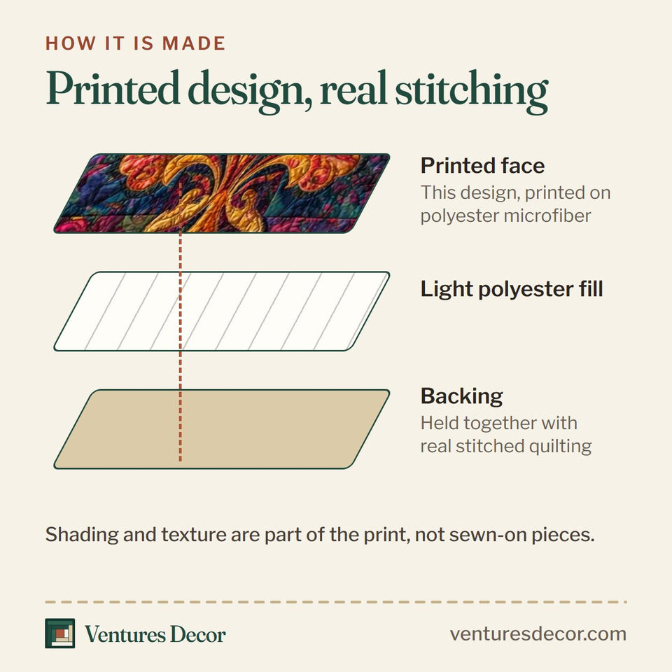 How the Jewel Emblem quilt is made: printed face, light polyester fill and backing held together with real stitched quilting