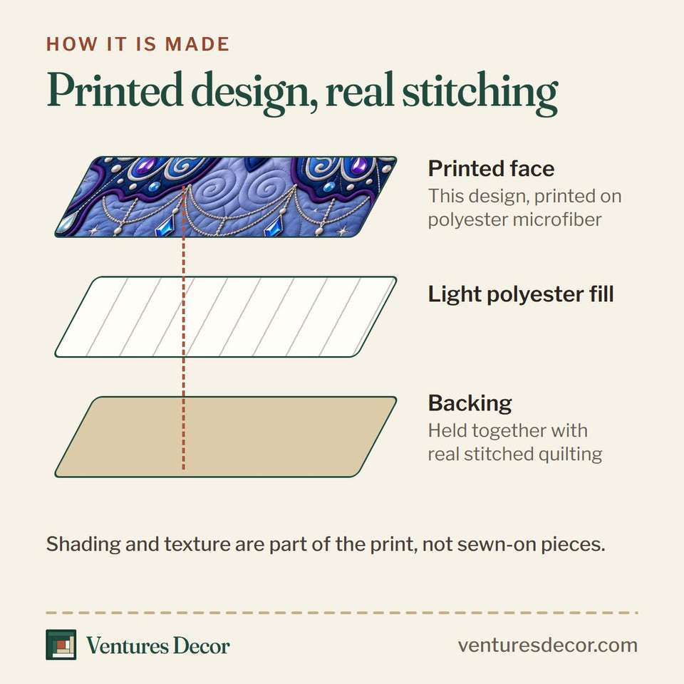How the Jeweled Butterfly quilt is made: printed face, light polyester fill and backing held together with real stitched quilting