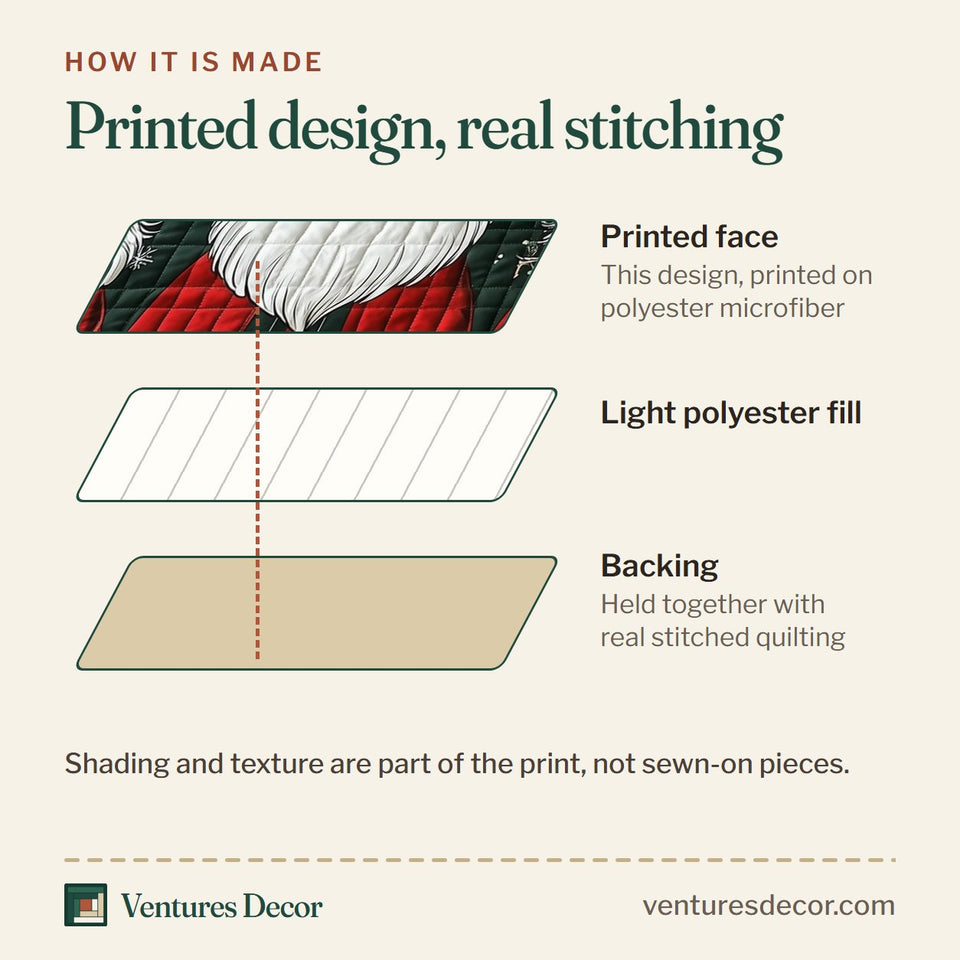 How the Jolly Gnomes Candy Cane Sweets quilt is made: printed face, light polyester fill and backing held together with real stitched quilting