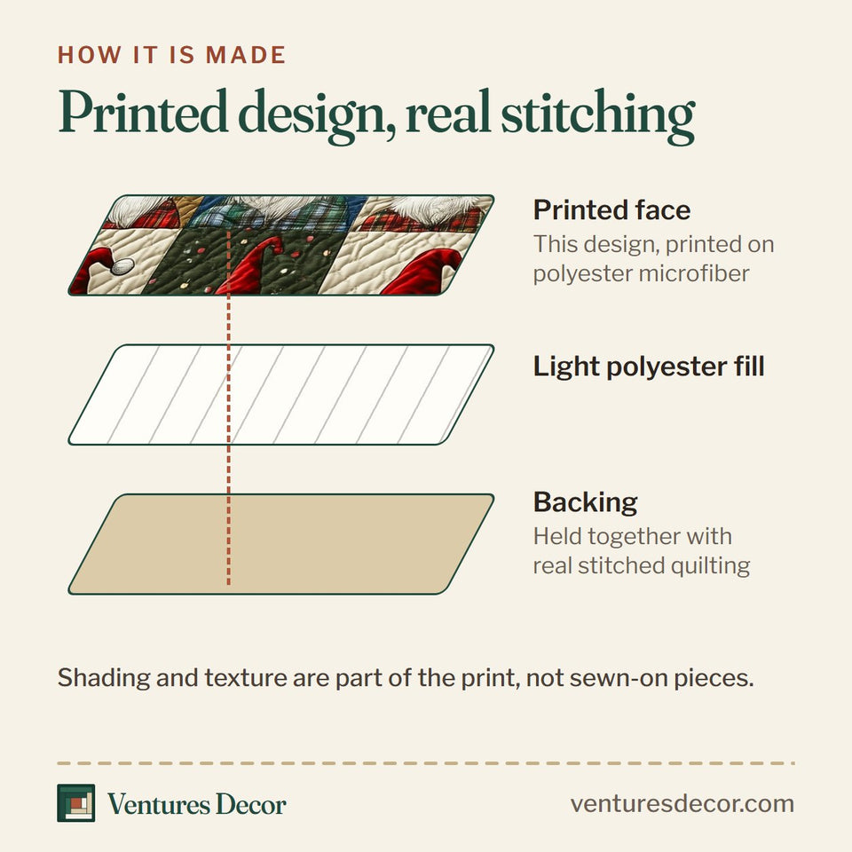 How the Jolly Gnomes Muted Block Six Pack quilt is made: printed face, light polyester fill and backing held together with real stitched quilting