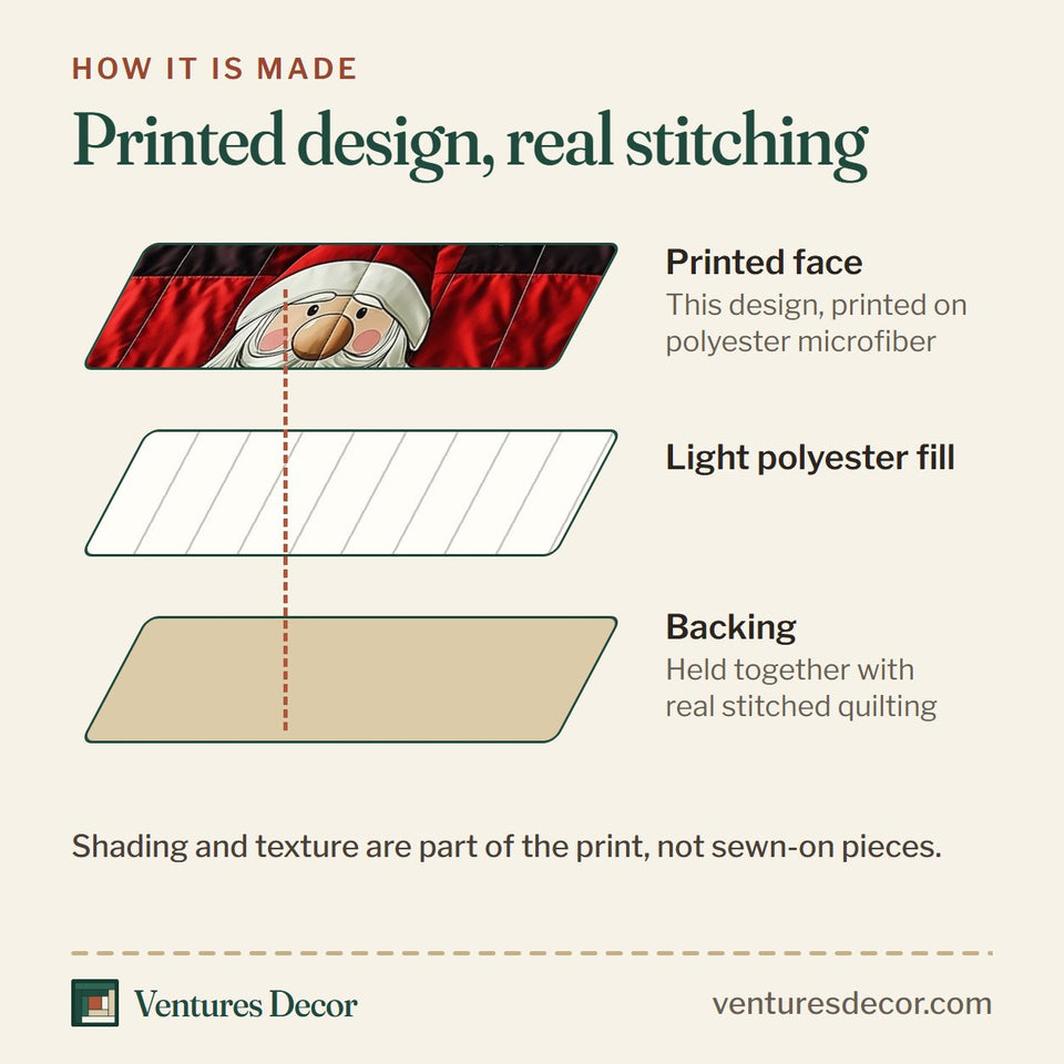 How the Jolly Gnomes Snowflake Block Row quilt is made: printed face, light polyester fill and backing held together with real stitched quilting