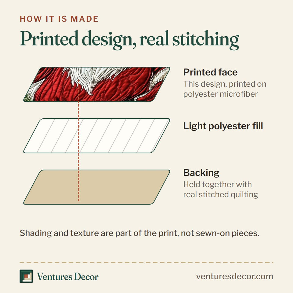 How the Jolly Santa Wreath Greeting quilt is made: printed face, light polyester fill and backing held together with real stitched quilting