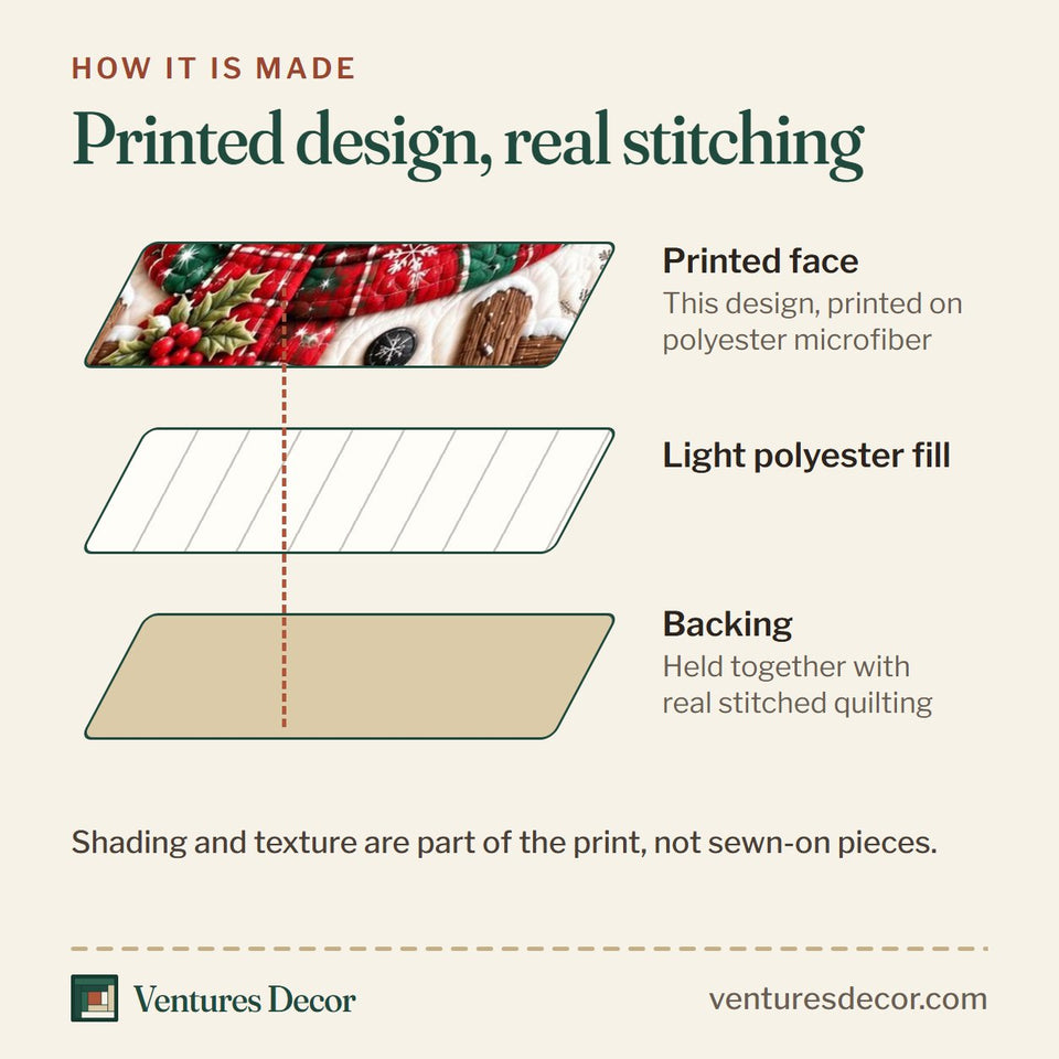 How the Jolly Snowman quilt is made: printed face, light polyester fill and backing held together with real stitched quilting