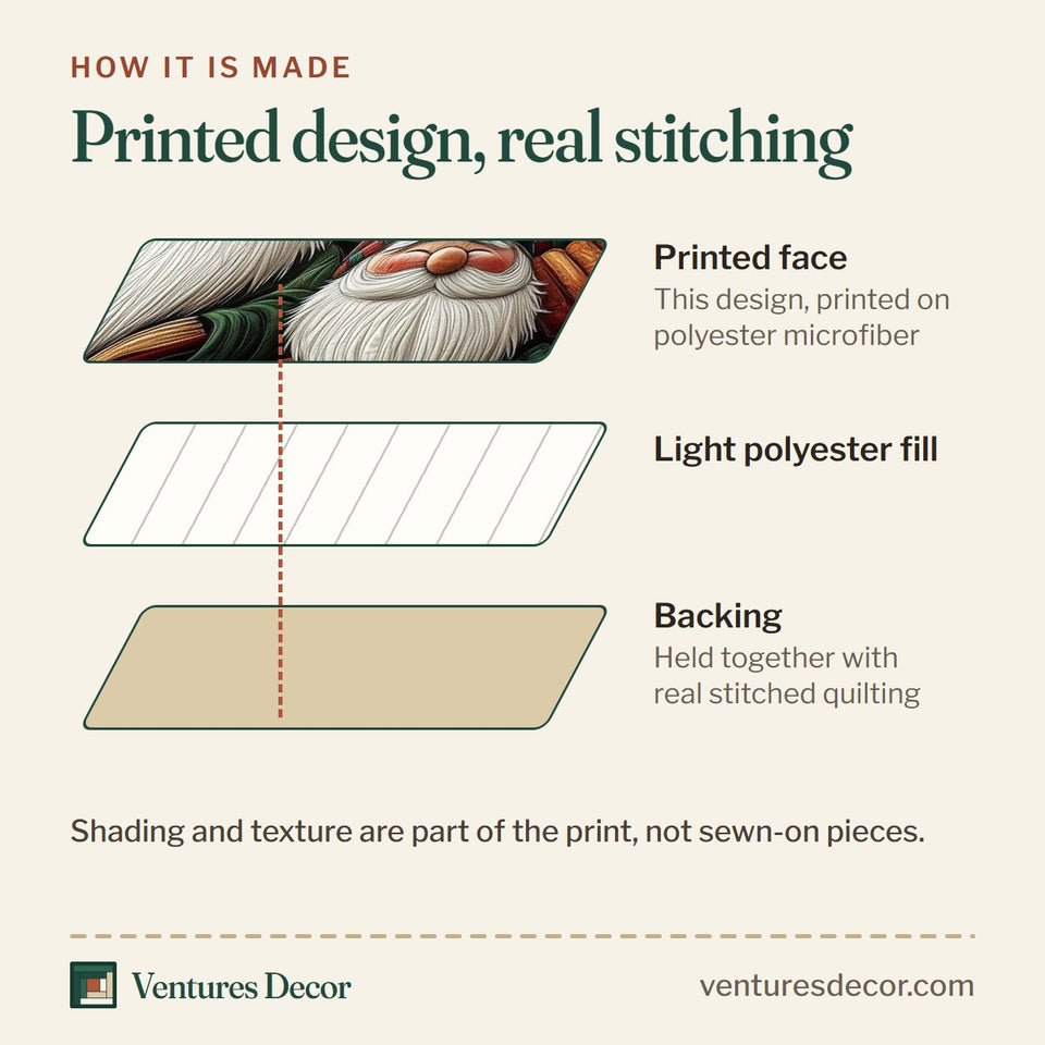 How the Joyful Christmas Gnomes Book Stack Readers quilt is made: printed face, light polyester fill and backing held together with real stitched quilting