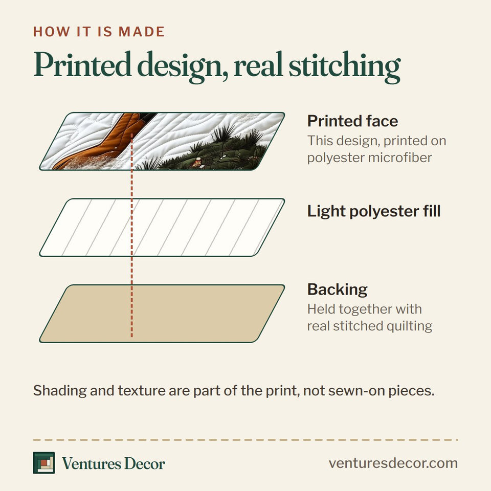 How the Joyful Dachshund Leaping Over the Log quilt is made: printed face, light polyester fill and backing held together with real stitched quilting