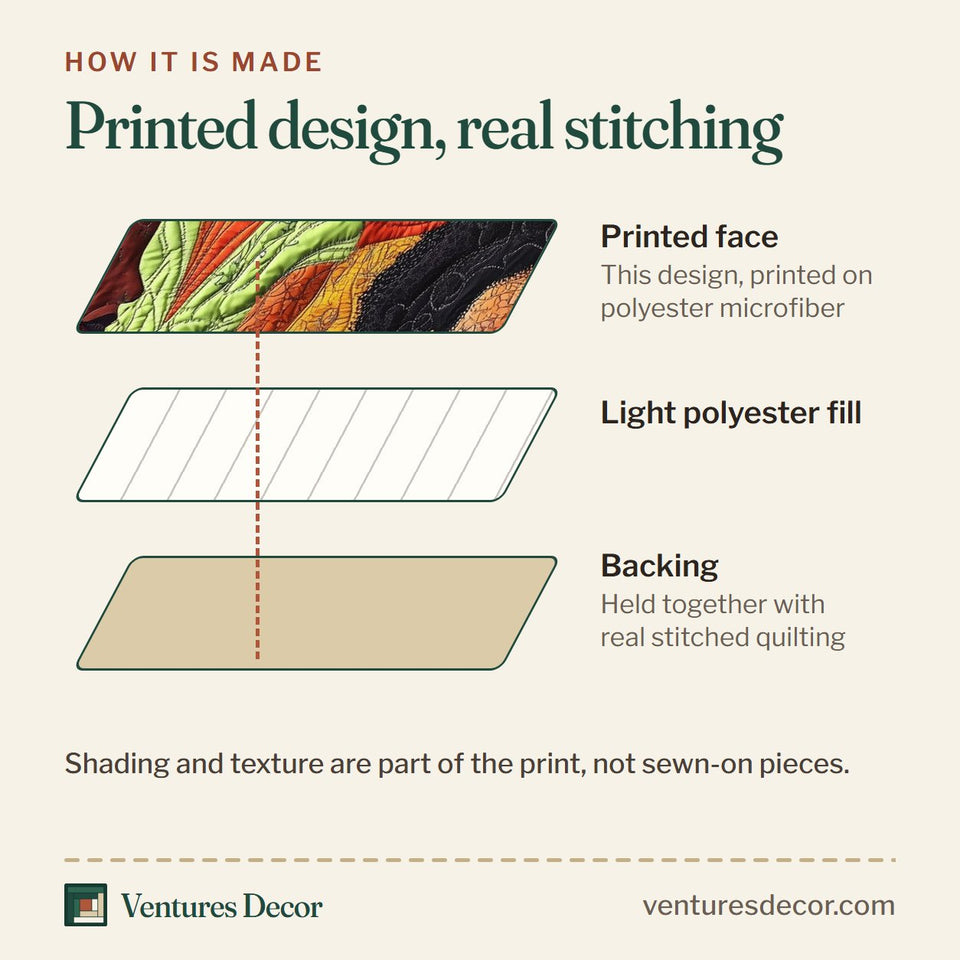 How the Juneteenth Bold Faces Purple And Teal quilt is made: printed face, light polyester fill and backing held together with real stitched quilting