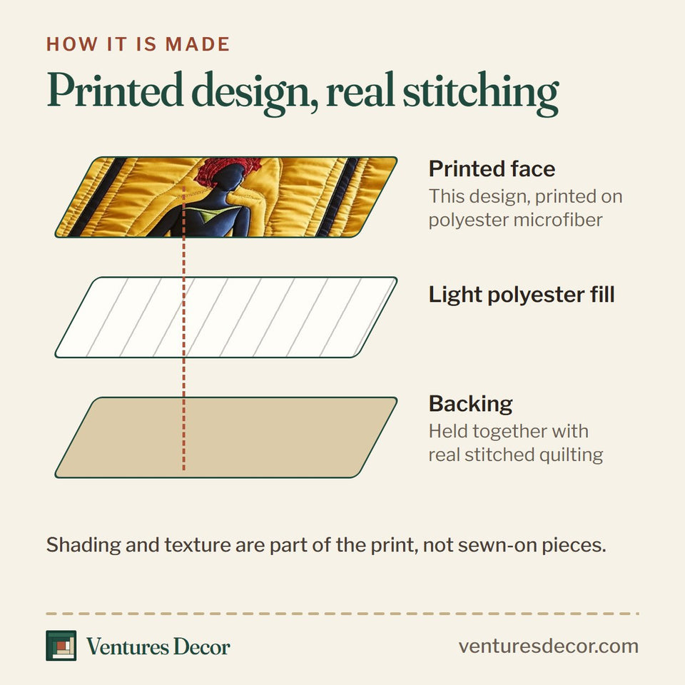 How the Juneteenth Bordered Gown Blocks quilt is made: printed face, light polyester fill and backing held together with real stitched quilting