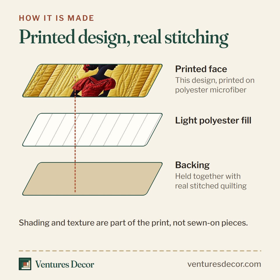 How the Juneteenth Six Gown Silhouettes quilt is made: printed face, light polyester fill and backing held together with real stitched quilting
