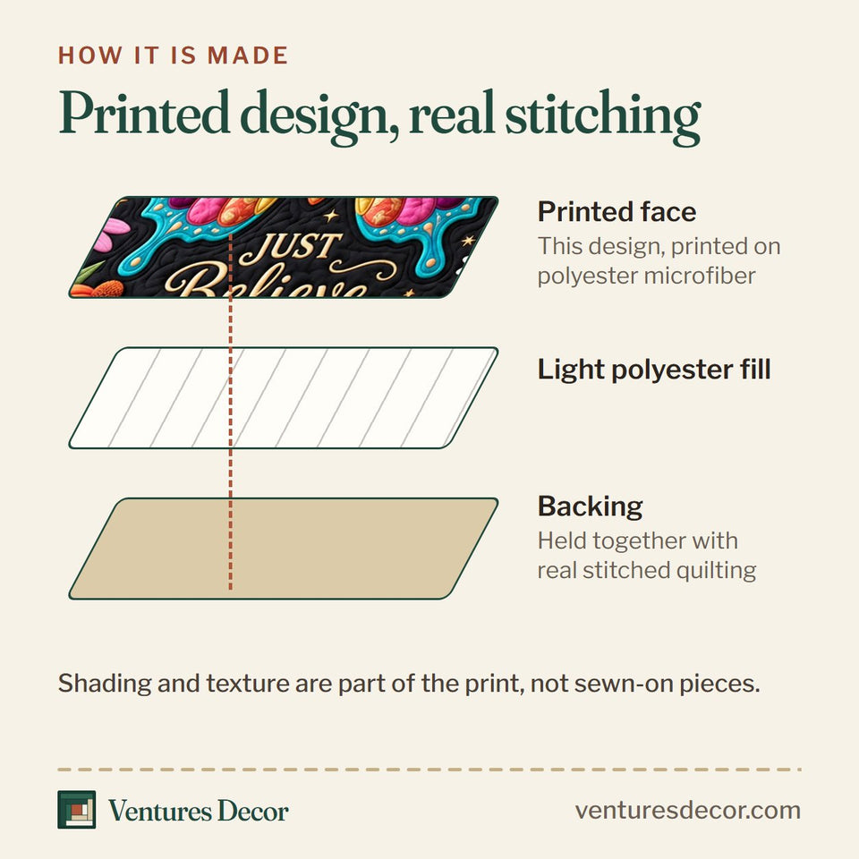 How the Just Believe quilt is made: printed face, light polyester fill and backing held together with real stitched quilting
