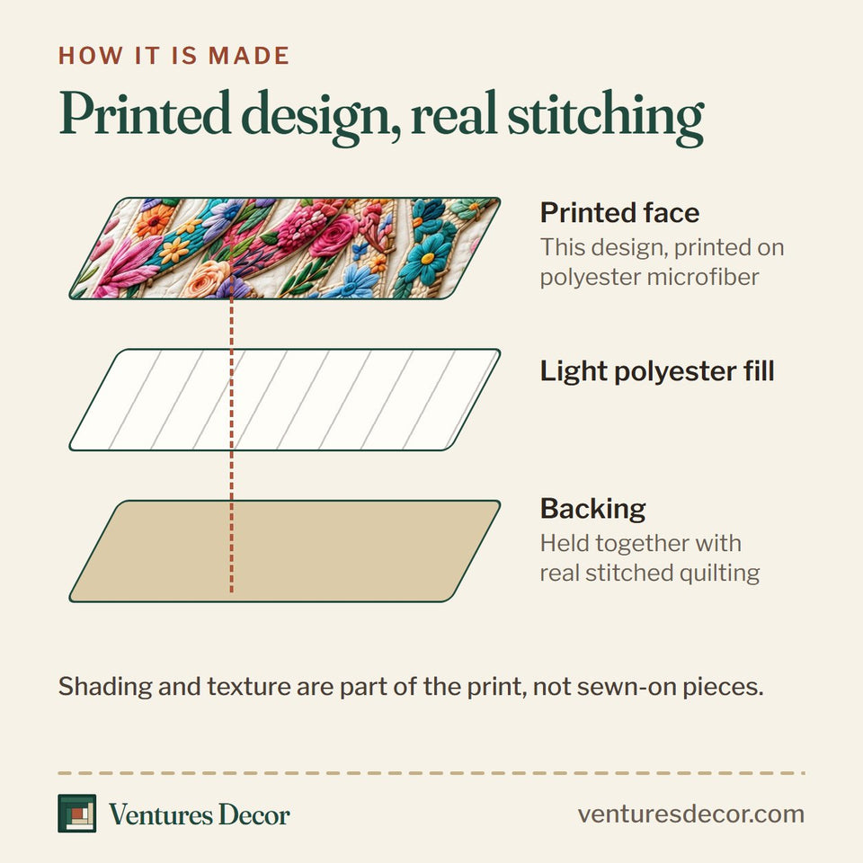 How the Just Pray Crochet quilt is made: printed face, light polyester fill and backing held together with real stitched quilting