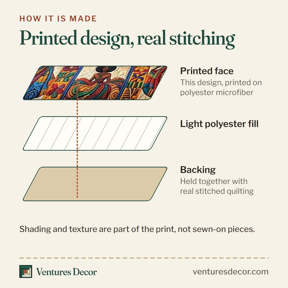 How the Kente Royal Harmony quilt is made: printed face, light polyester fill and backing held together with real stitched quilting