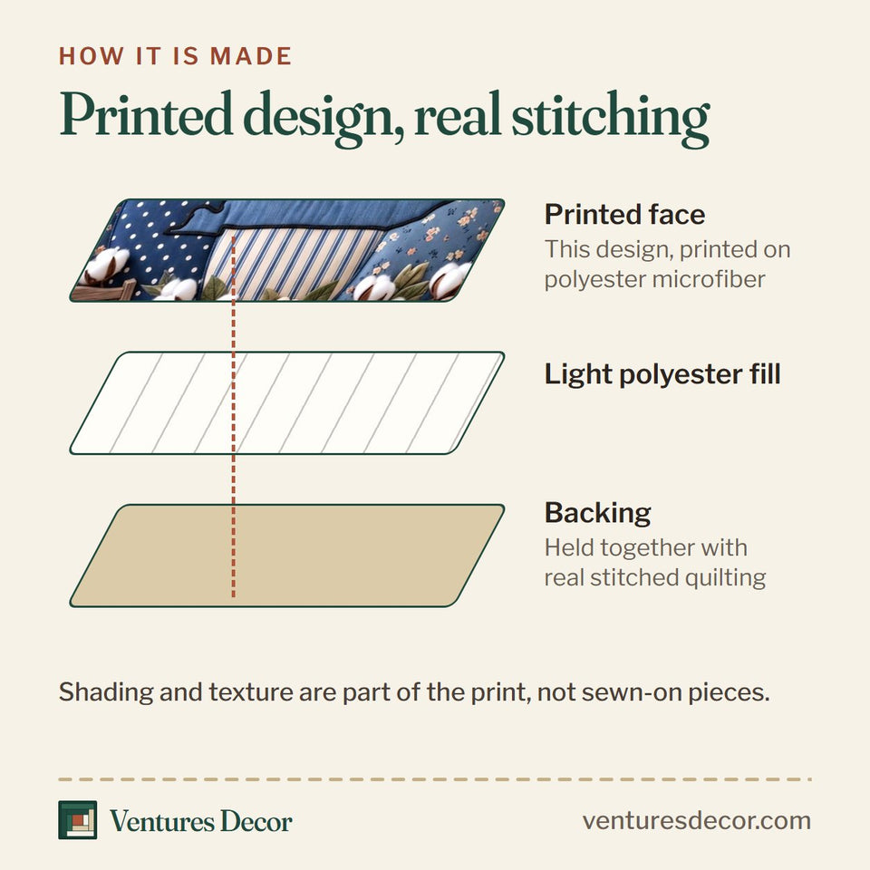 How the Kentucky Fall Autumn quilt is made: printed face, light polyester fill and backing held together with real stitched quilting