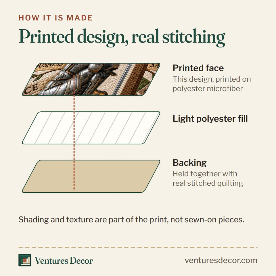 How the Kneeling Knight Full Armor quilt is made: printed face, light polyester fill and backing held together with real stitched quilting