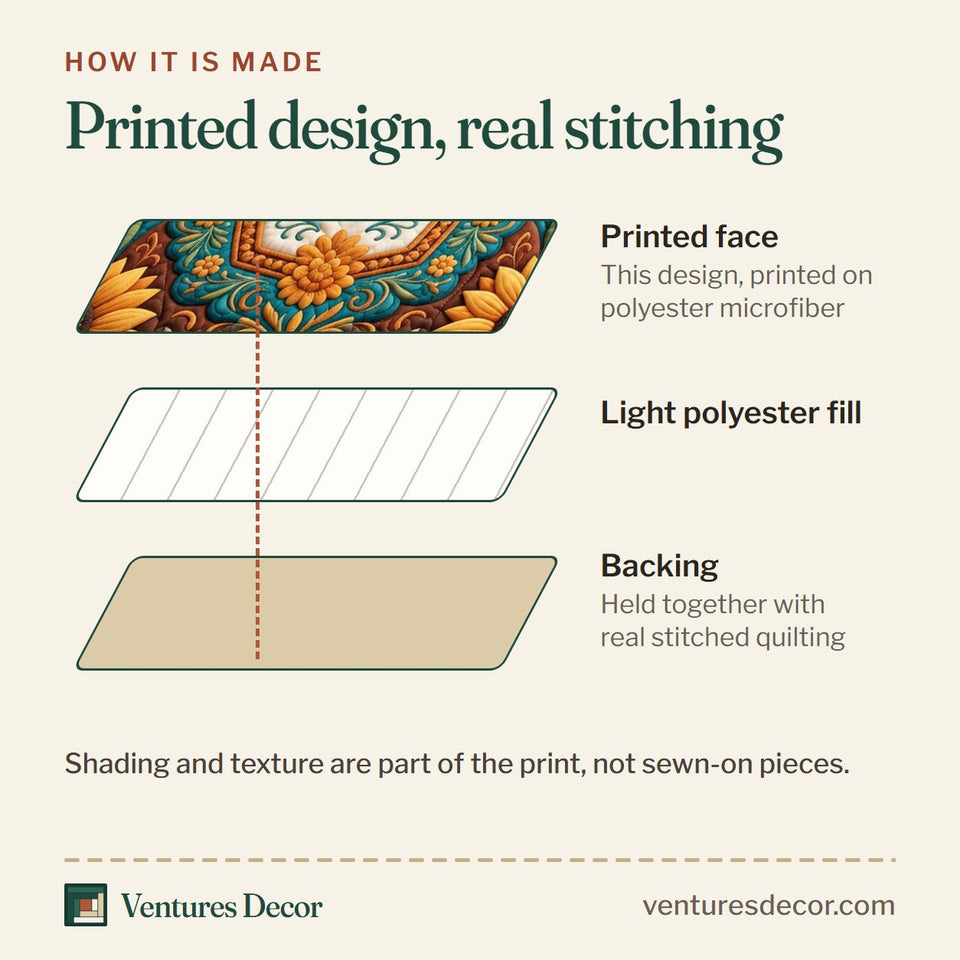 How the La Catrina Sunflower quilt is made: printed face, light polyester fill and backing held together with real stitched quilting