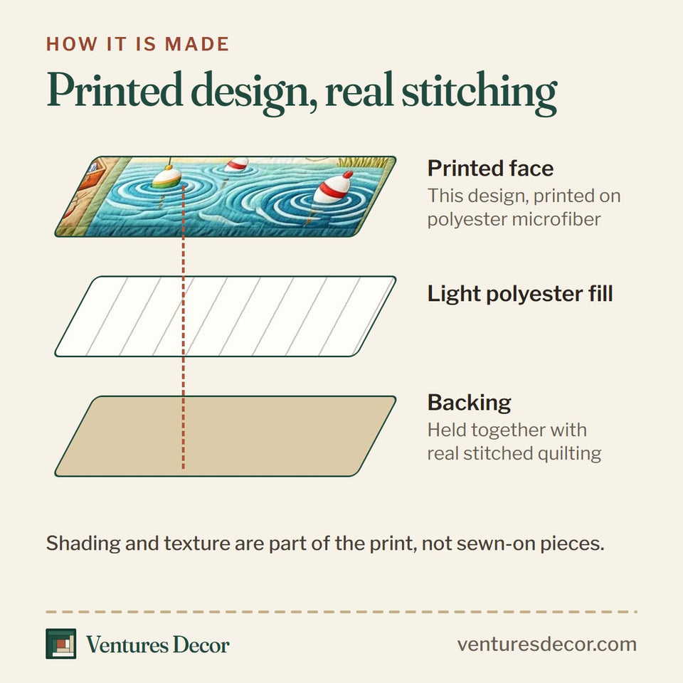 How the Lake Bass quilt is made: printed face, light polyester fill and backing held together with real stitched quilting