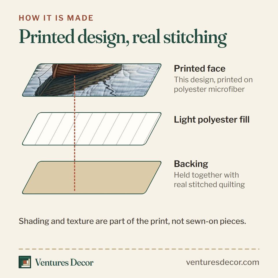 How the Lake Boat Drift quilt is made: printed face, light polyester fill and backing held together with real stitched quilting