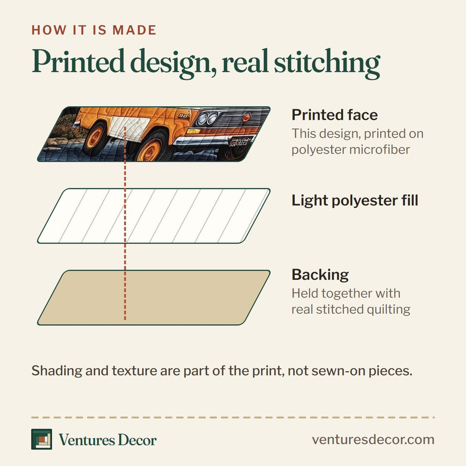 How the Lakeshore Camper Night quilt is made: printed face, light polyester fill and backing held together with real stitched quilting