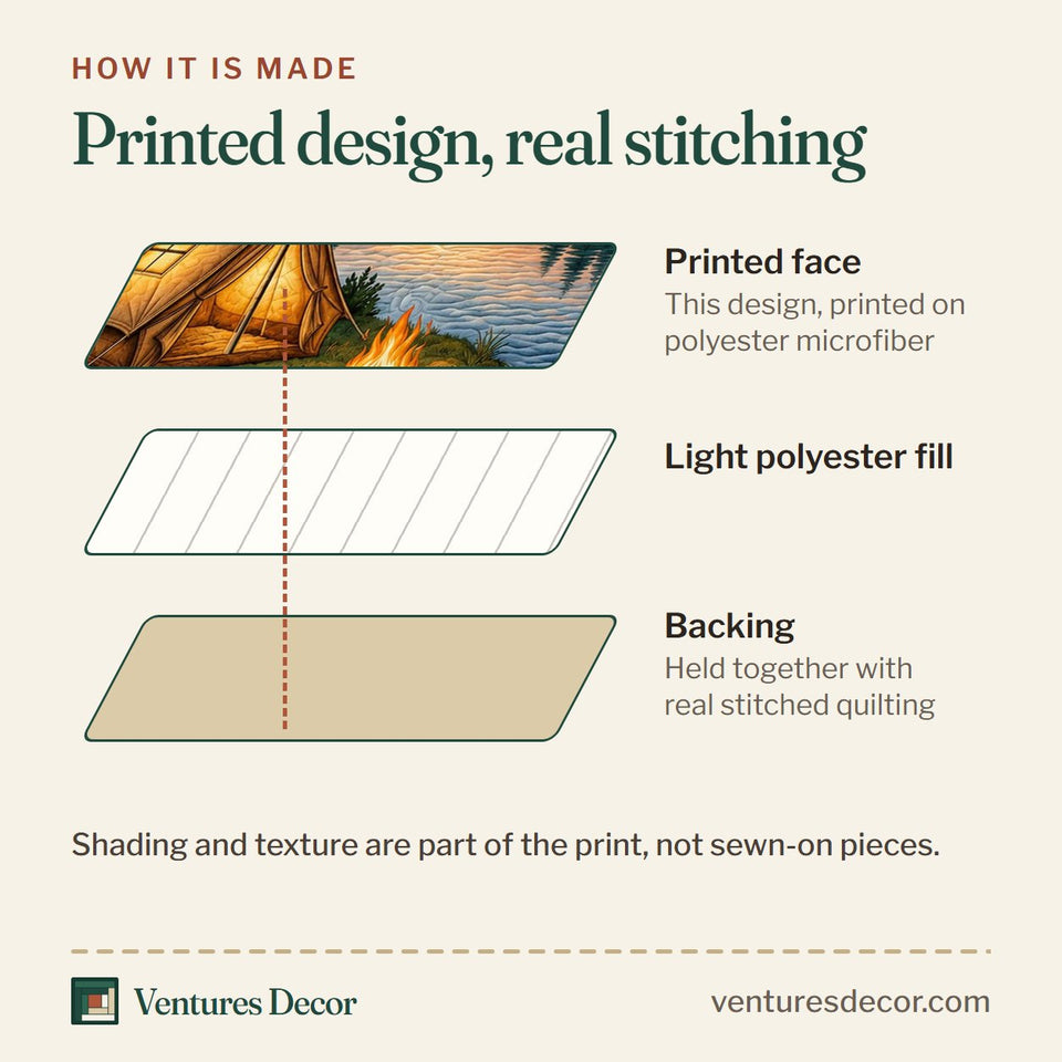 How the Lakeside Campfire Tent at Sunset quilt is made: printed face, light polyester fill and backing held together with real stitched quilting