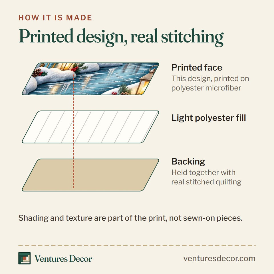 How the Lakeside Christmas Cabin quilt is made: printed face, light polyester fill and backing held together with real stitched quilting