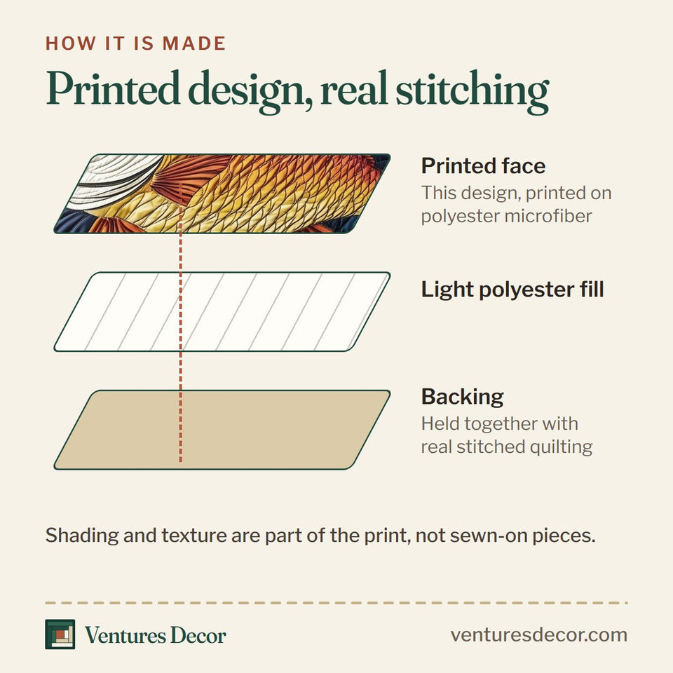 How the Largemouth Fishing Red and Blue Folk Pair quilt is made: printed face, light polyester fill and backing held together with real stitched quilting