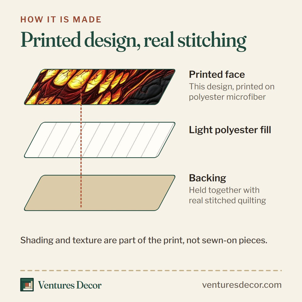 How the Lava Crack Molten Skull quilt is made: printed face, light polyester fill and backing held together with real stitched quilting