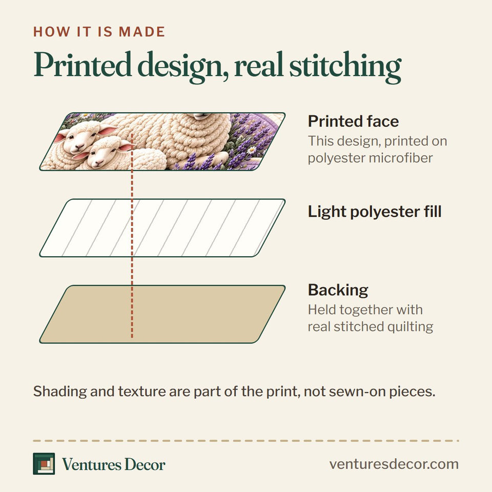 How the Lavender Dream Fleece quilt is made: printed face, light polyester fill and backing held together with real stitched quilting