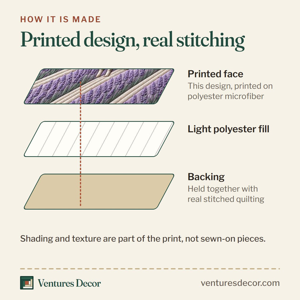 How the Lavender Sheep quilt is made: printed face, light polyester fill and backing held together with real stitched quilting